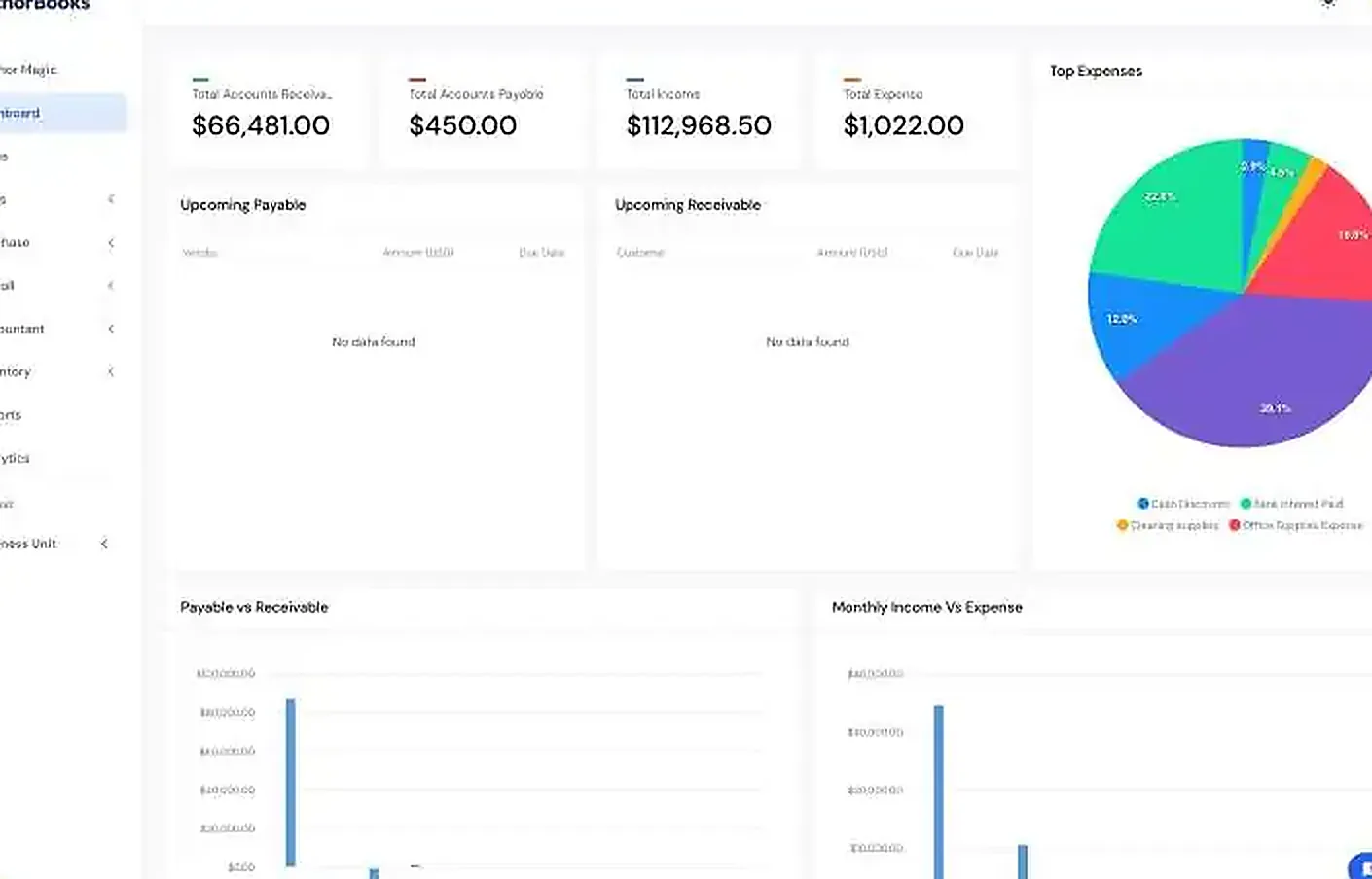 BooksIQ AI-integrated SaaS ERP dashboard showing receivables, payables and expense analytics