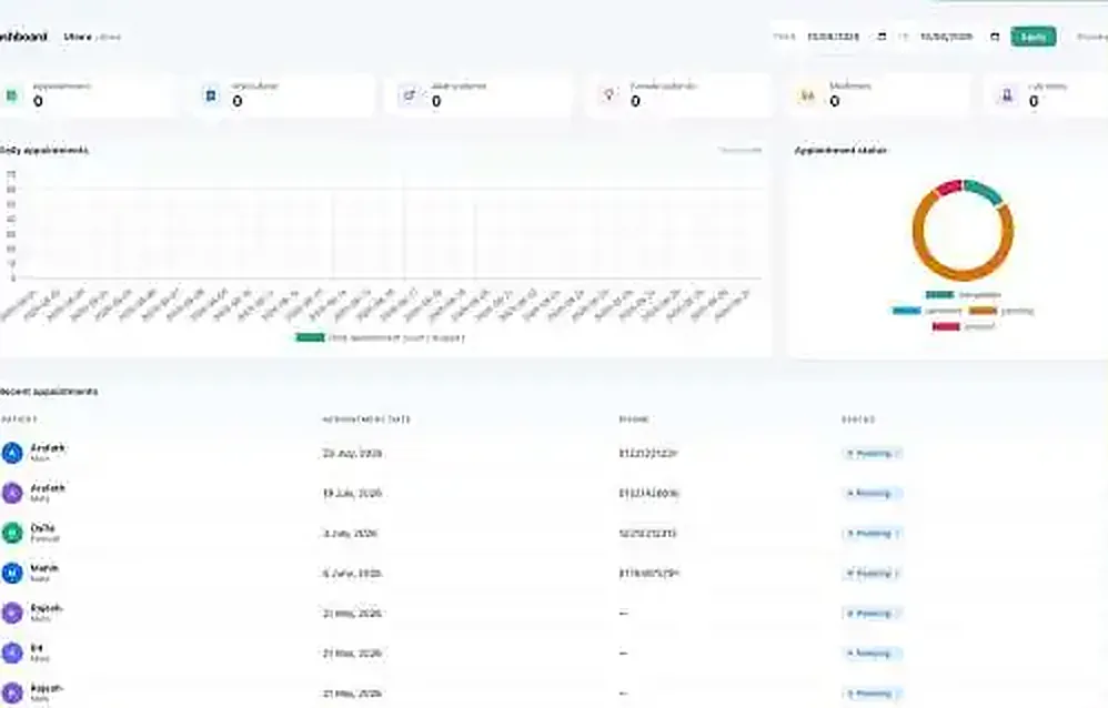 Shafa EHR electronic health record platform showing the appointments dashboard