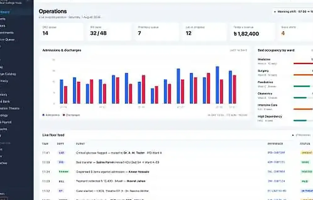Shafa HMS hospital management system operations dashboard with bed occupancy by ward
