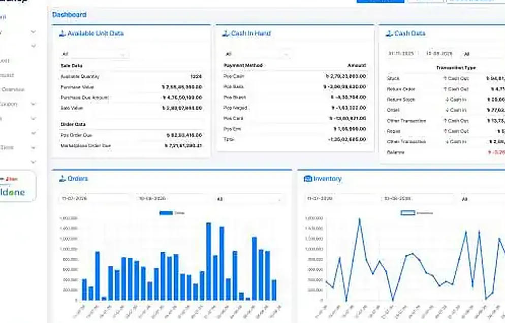 Supershop POS retail system dashboard showing sales, cash position and order data